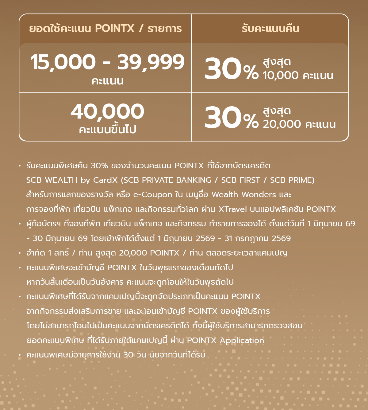 Wealth Wonders3 POINTX 30% points back